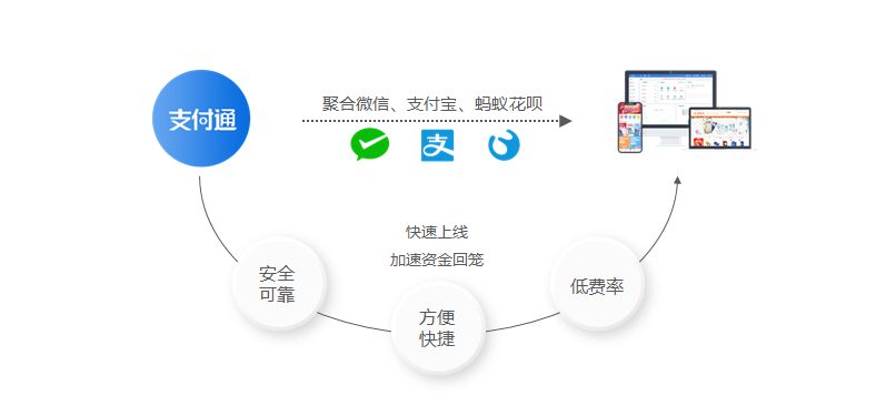 维保工程 第305页