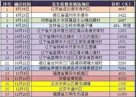 广东八二站最齐全6合彩,最新数据挖解释明_LUI49.361零售版