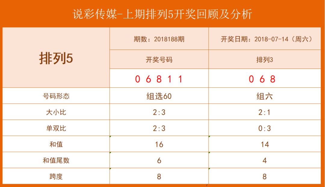 344456ccm彩民新奥彩,详细数据解读_PPP49.593闪电版