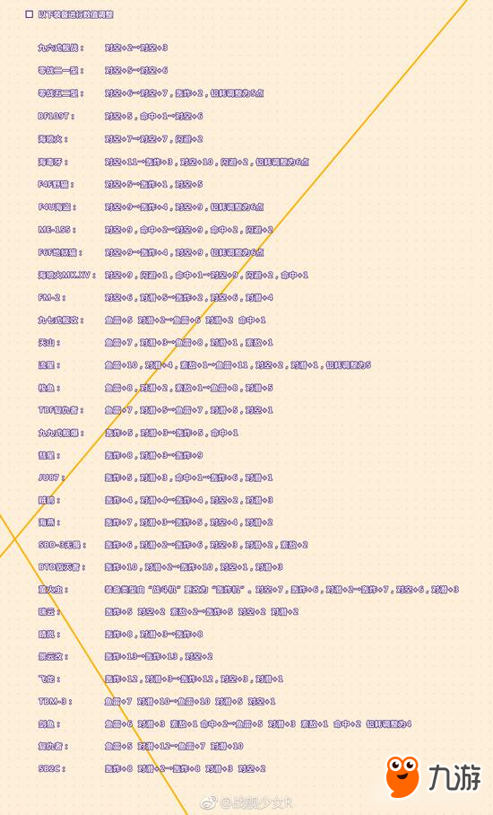 战舰少女R最新玄学公式攻略指南,助力你成为顶尖玩家!