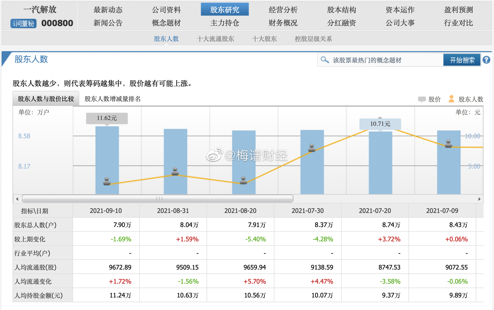 代码000800最新消息及应用指南,操作手册与更新动态