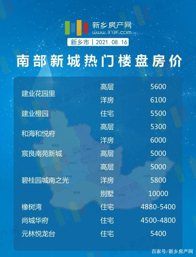 新乡市房价最新信息及解析报告