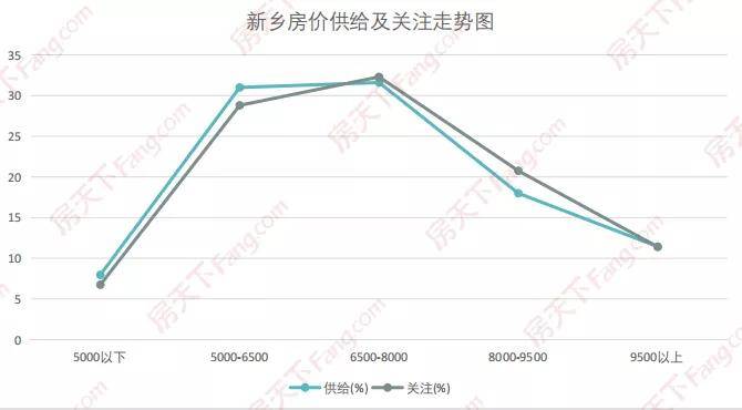 新乡市房价最新信息及解析报告