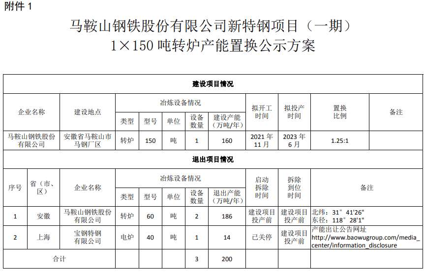 马钢居家休养最新情况及其个人观察分析
