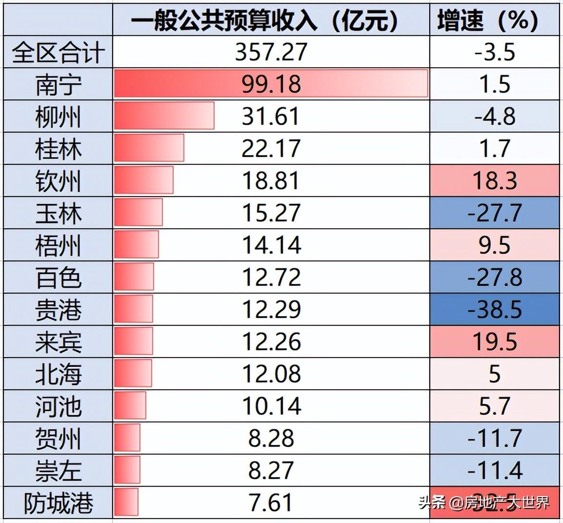 崇左市最新房价走势及分析
