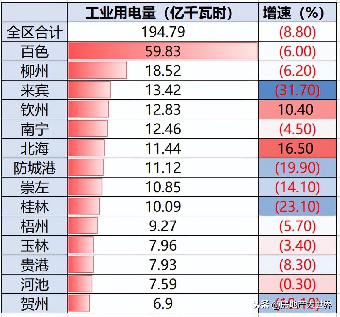 崇左市最新房价走势及分析
