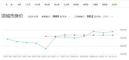 项城房价最新动态,家的温暖故事与最新房价消息
