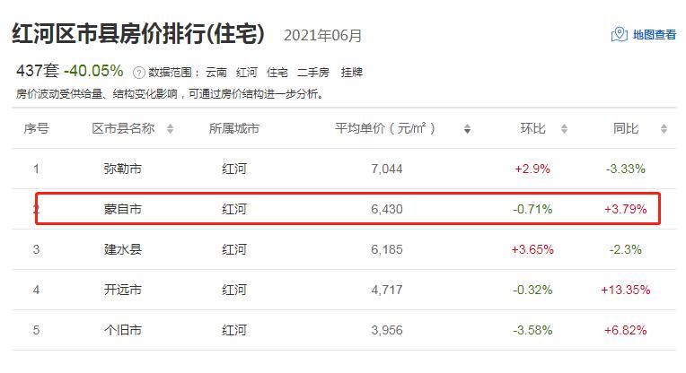 云南红河蒙自最新房价详解及获取房价信息指南