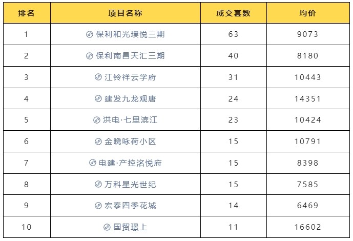 九龙湖最新房价动态,小红书推荐,不容错过!