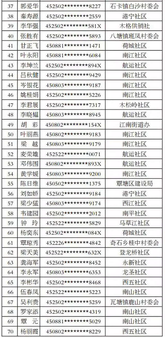 贵港公租房最新名单公布✨