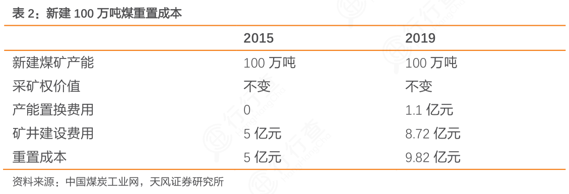 市场变化下的煤炭产业分析，最新煤成本解读