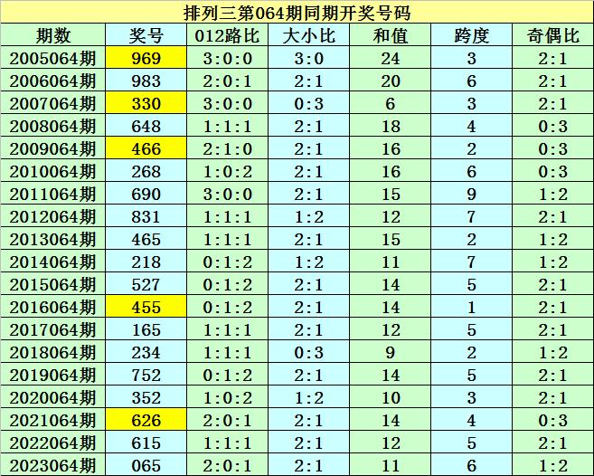2024年341期奥门开奖结果,专家意见法案_赛博版64.450