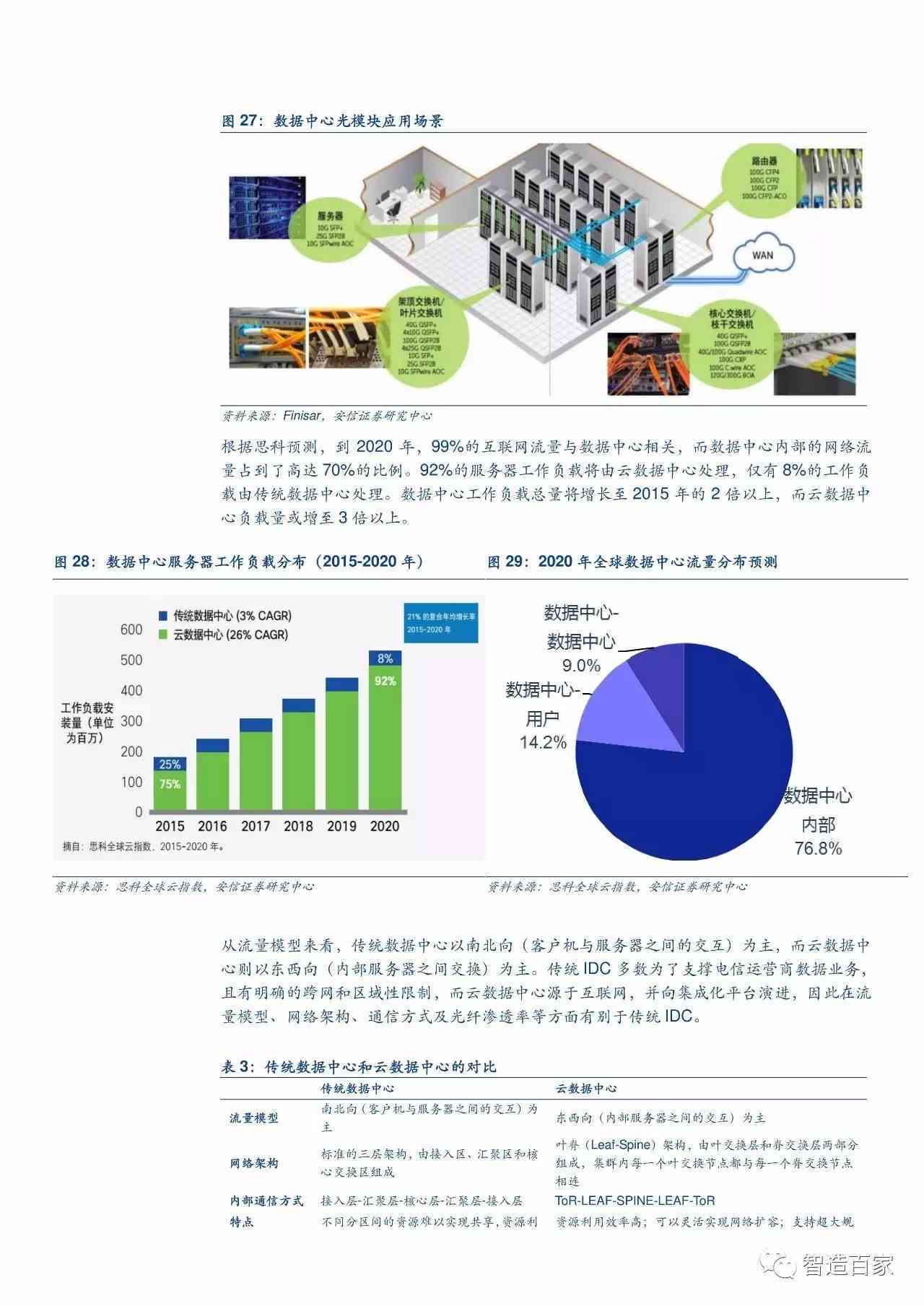 小型冷库设计 第264页