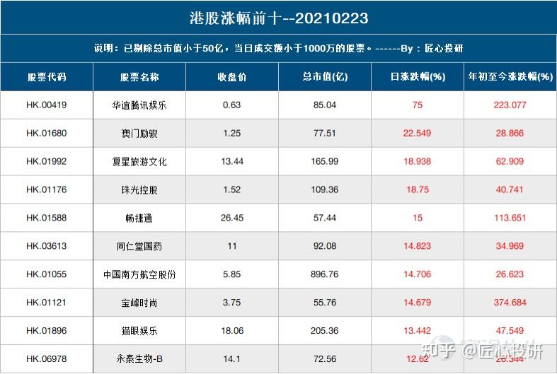 新澳门天天开奖资料大全,策略调整改进_瞬间版6.601