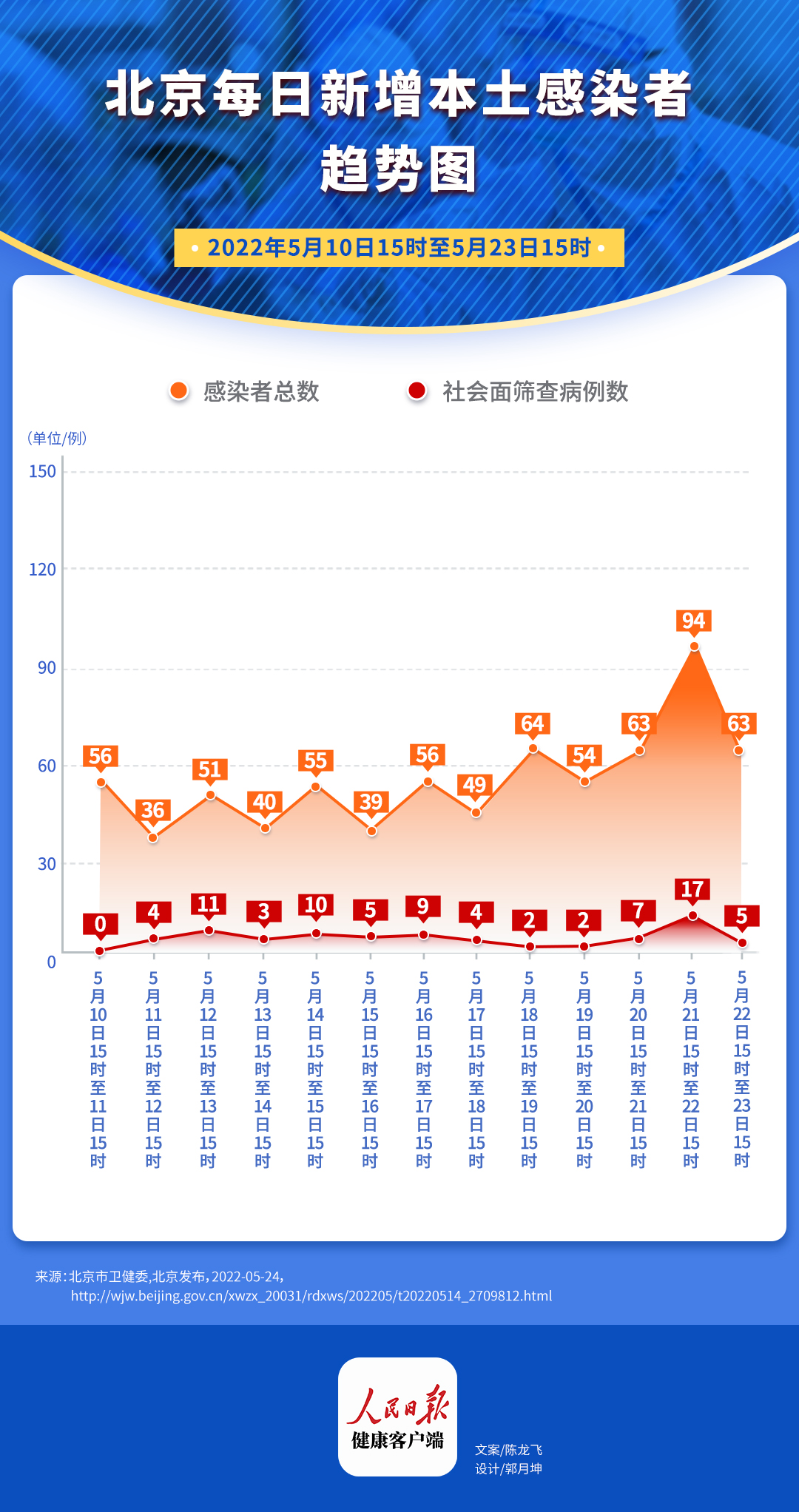 北京最新疫情更新报告,最新一期疫情状况分析
