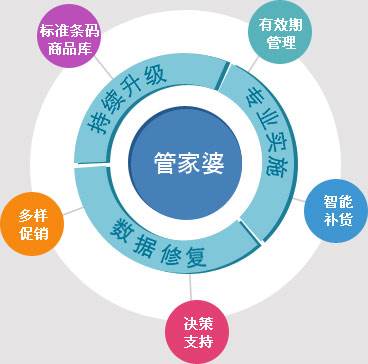 第1143页