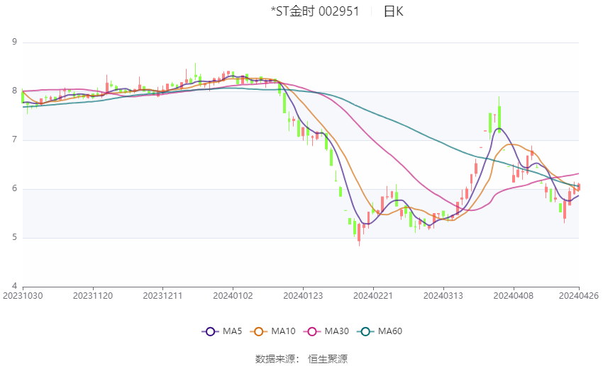 新澳2024今晚开奖结果,专业地调查详解_传递版6.609