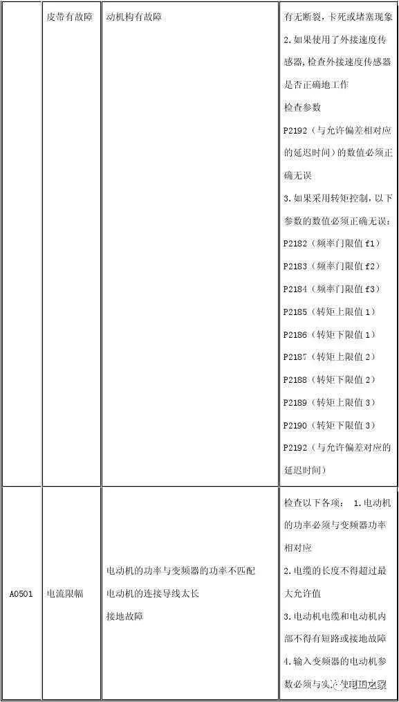 最准一肖一.100%准,快速问题解答_珍藏版33.596