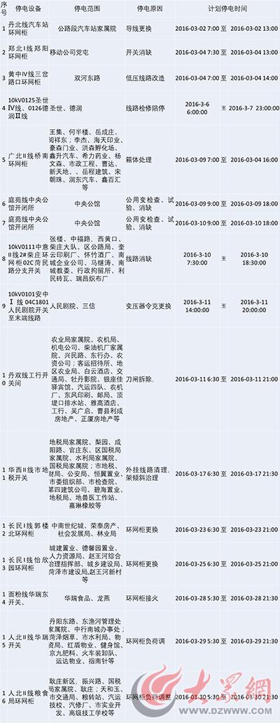 菏泽最新公告,菏泽最新公告