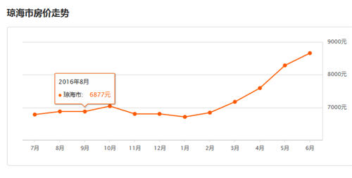琼海房价最新动态,科技重塑居住梦想,体验未来生活新篇章