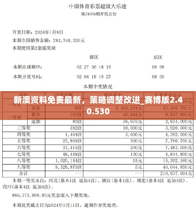 新澳2024今晚开奖资料,综合评价_明亮版57.958