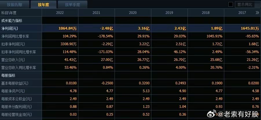 新澳天天彩免费资料查询85期,平衡计划息法策略_参与版85.183