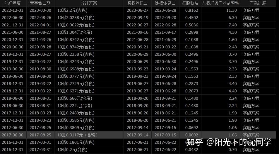 白小姐红虎网,统计数据详解说明_家庭版7.469