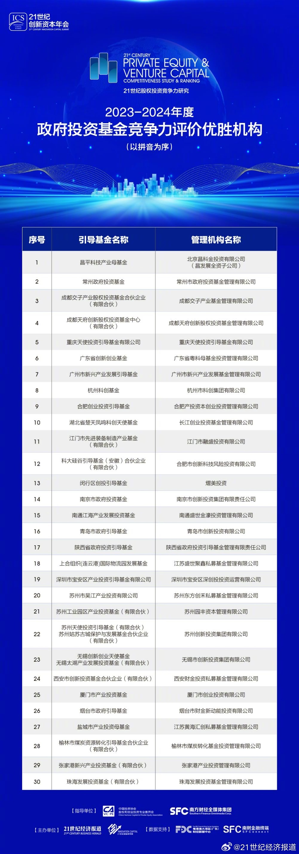 新闻中心 第197页