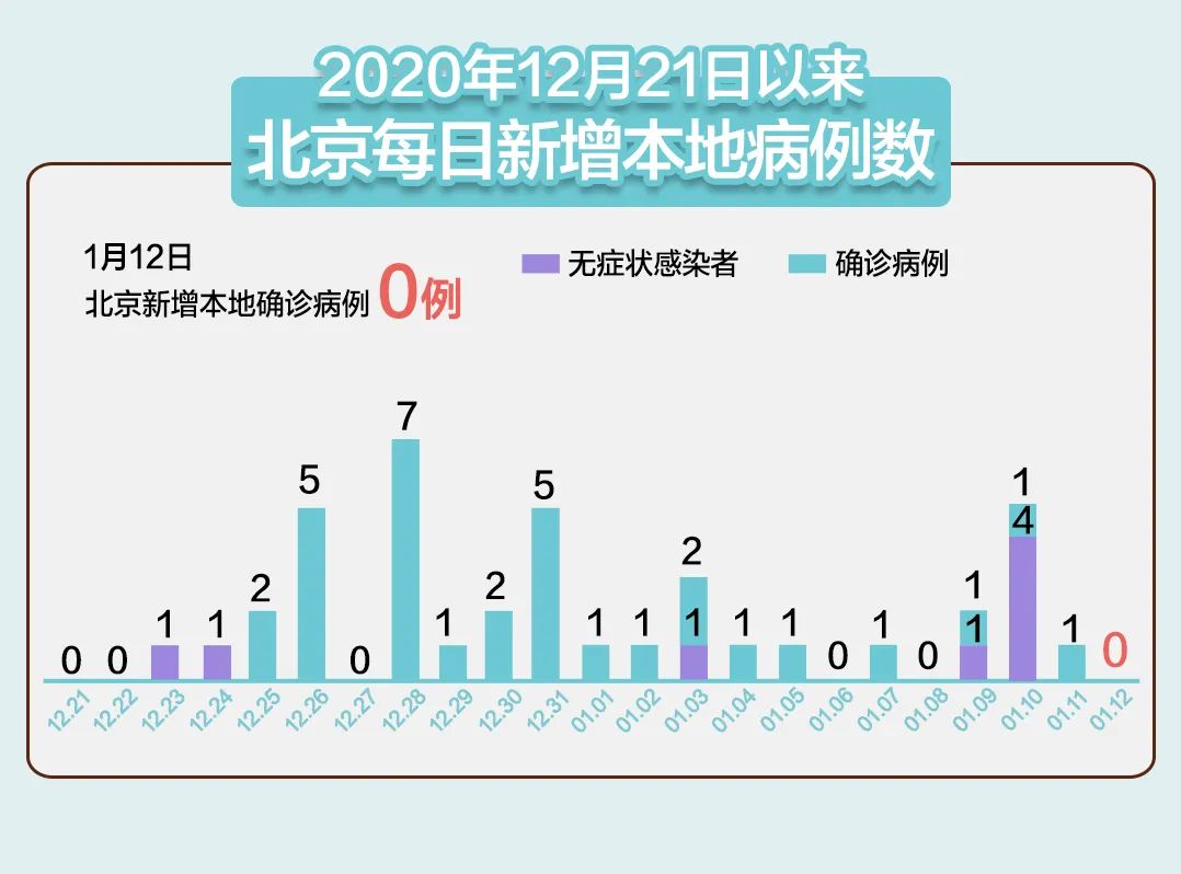 北京11月报告传染病15153例,设计规划引导方式_生态版27.484