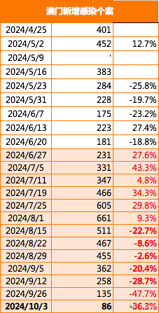 2024年澳门大全免费金锁匙,稳固执行方案计划_交互版6.458