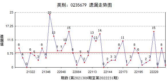 7777788888精准跑狗图 拒绝改写,效率评估方案_流线型版12.595