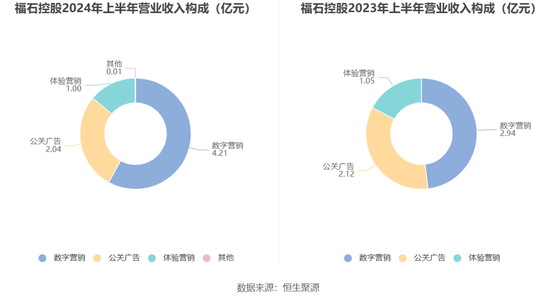 维保工程 第193页