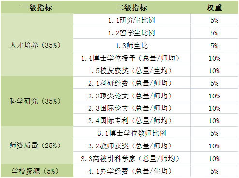 第909页