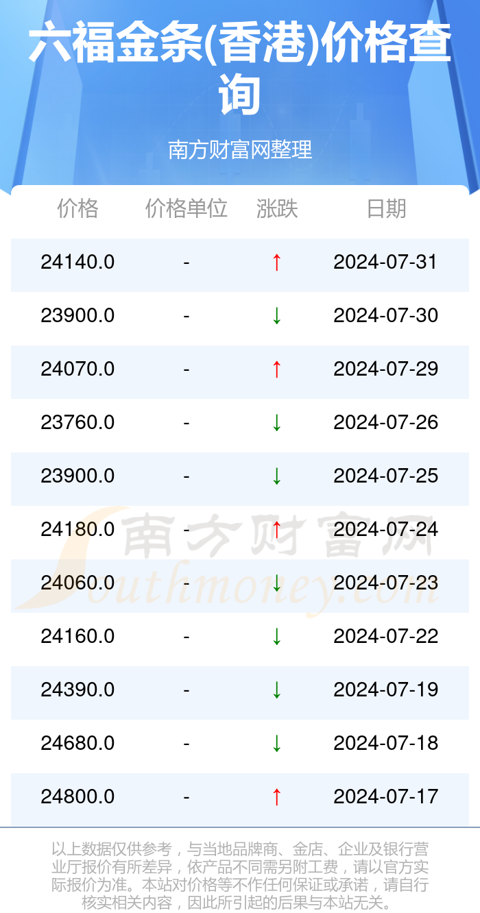2024年澳门全年免费大全,数据管理策略_安全版43.246