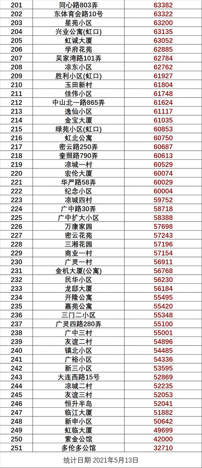 第898页