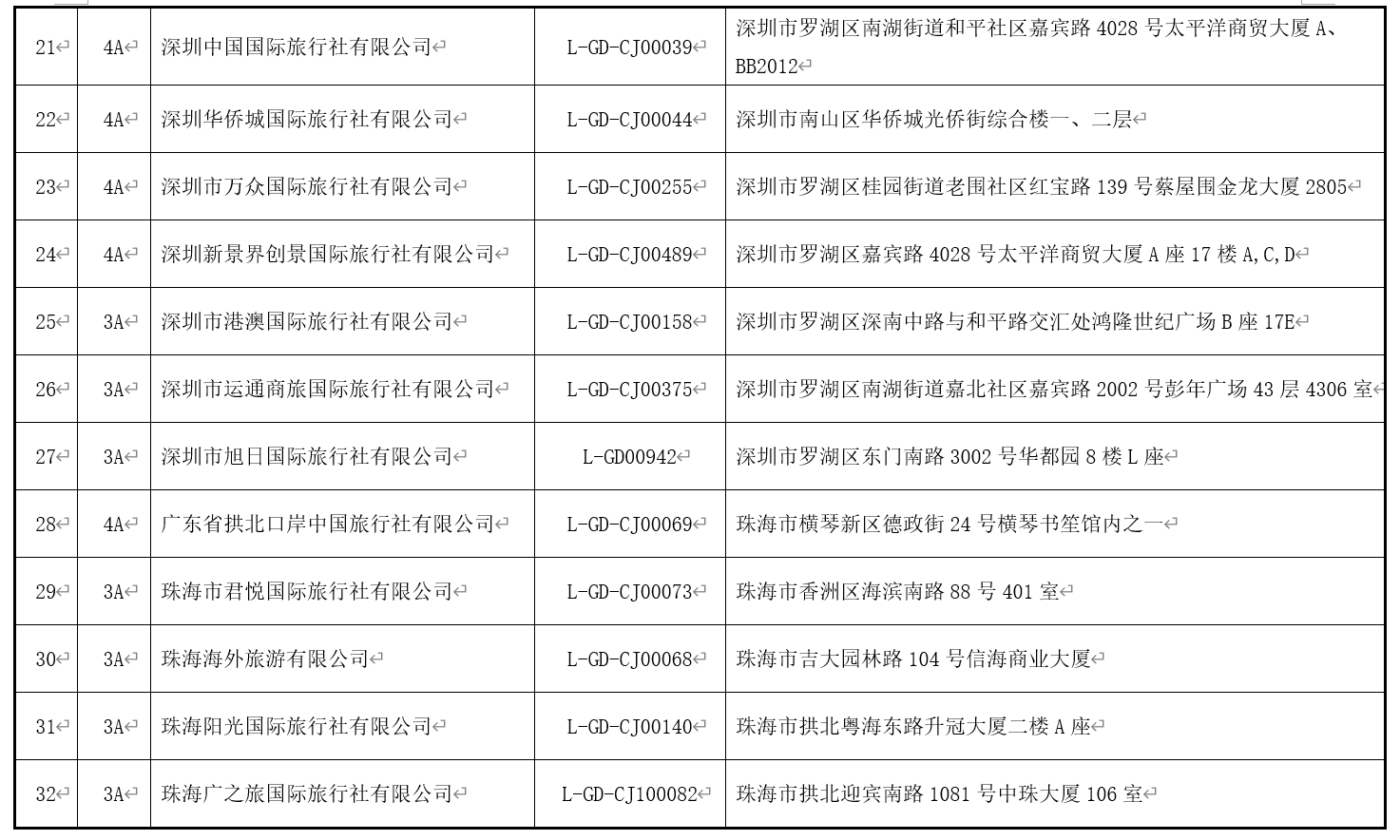 第821页