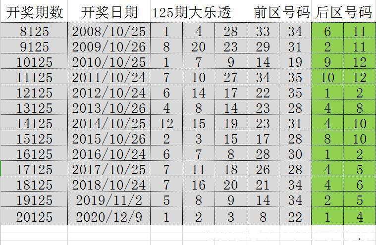 老澳门开奖结果+开奖记录20,专业数据点明方法_快捷版97.404