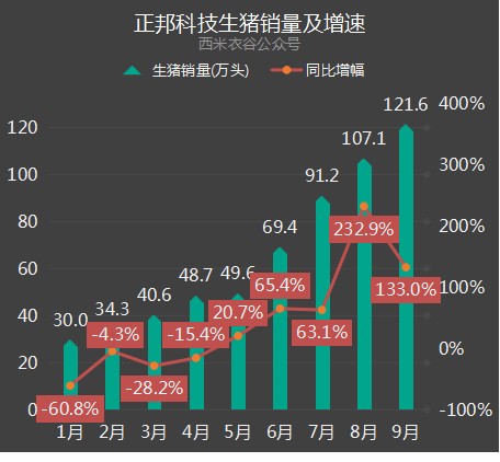 第745页