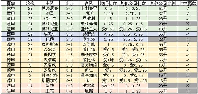 第730页