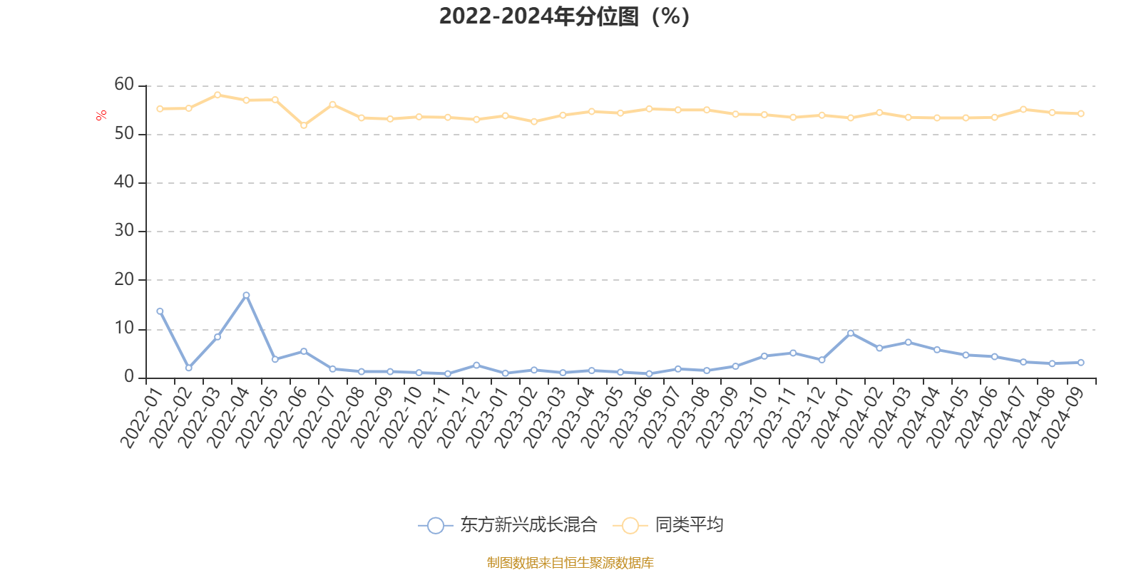 第724页