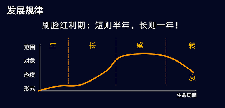 第700页
