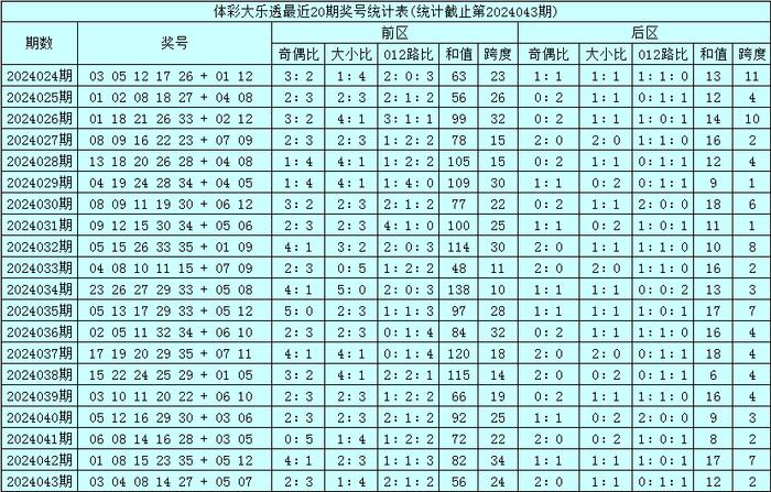 2024特马开码查询,释意性描述解_为你版81.792