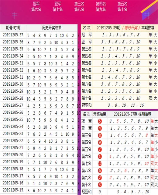新澳三中三精准资料,艺术学历史学数学_味道版70.496