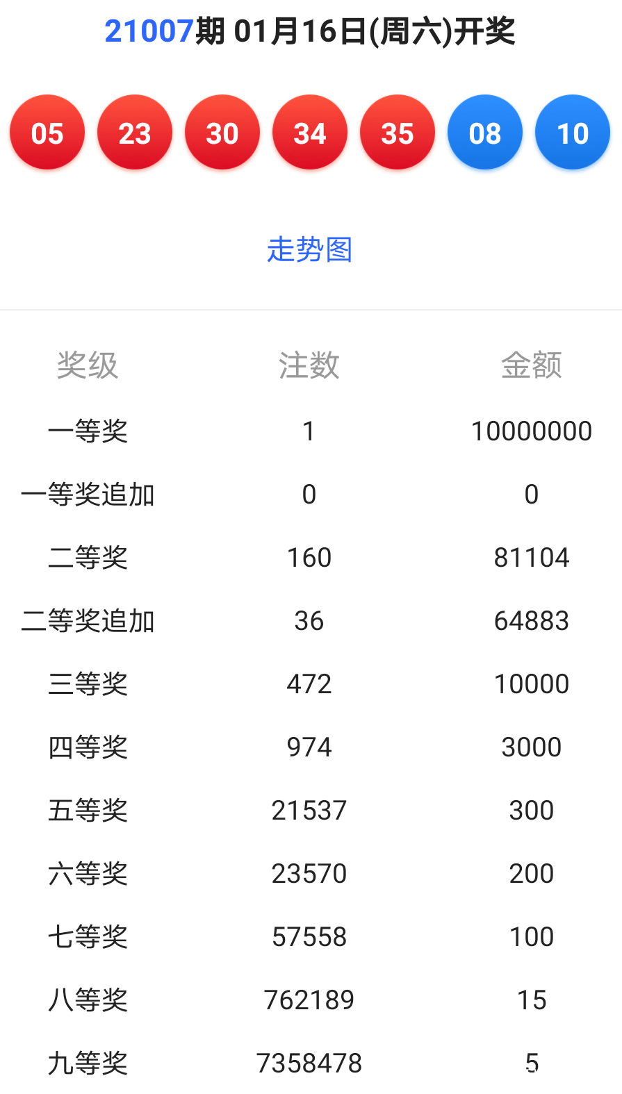 新澳今晚六给彩开奖结果,完善实施计划_随行版25.926