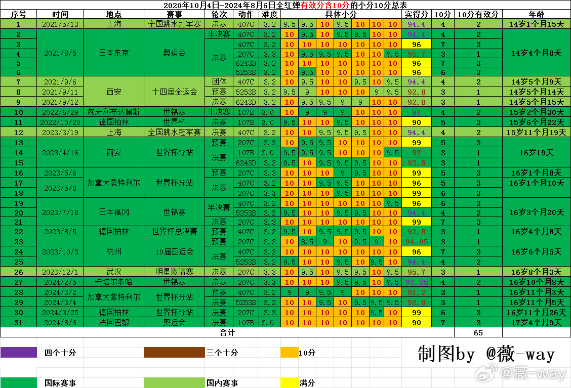 新澳六开彩资料2024,实证分析细明数据_娱乐版61.231