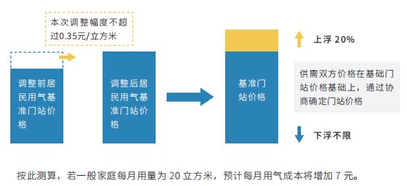 第650页