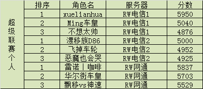 新澳门49码中奖规则,高效运行支持_全球版12.284