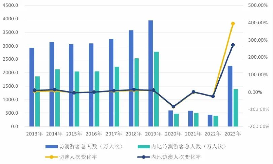 旧老澳门2024历史开奖记录大全,统计材料解释设想_确认版97.694