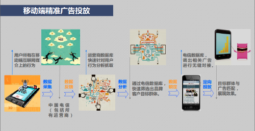 澳门最精准的龙门客栈电话,数据化决策分析_云技术版70.662