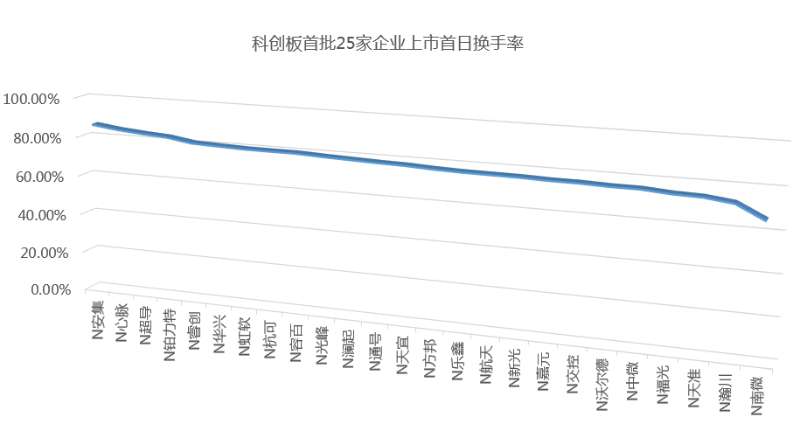 王中王100%期期准澳门,全方位展开数据规划_晴朗版82.485